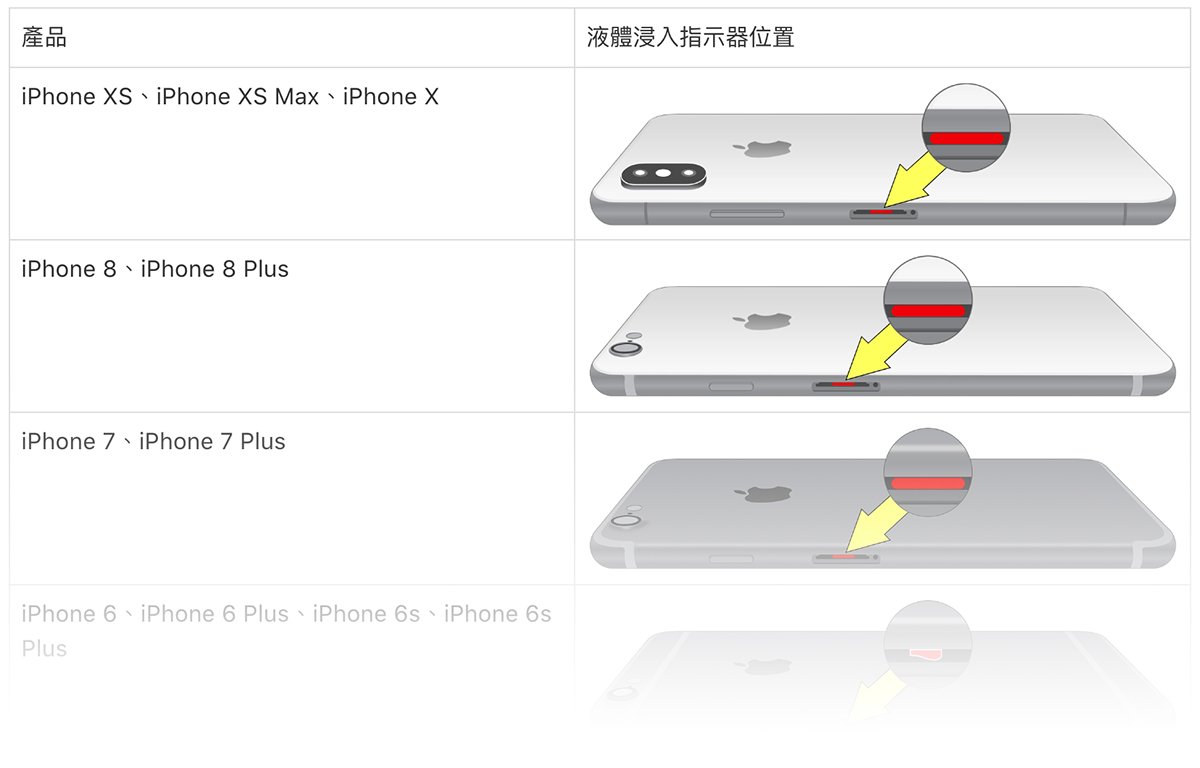 带您认识iphone Ip68是什么 为何iphone进水问题不在warranty之内 Tech Your Mind